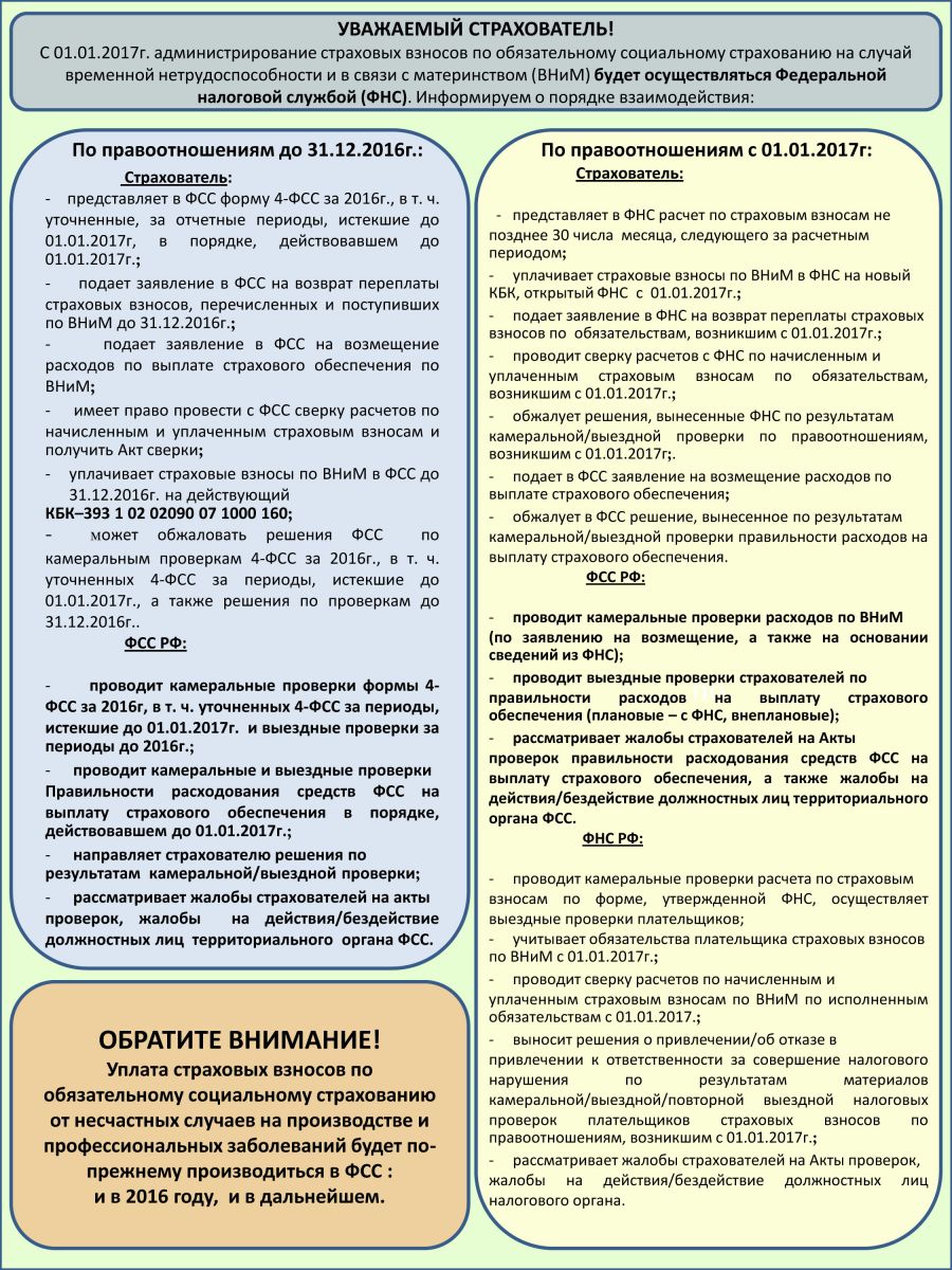 Акт камеральной проверки сроки