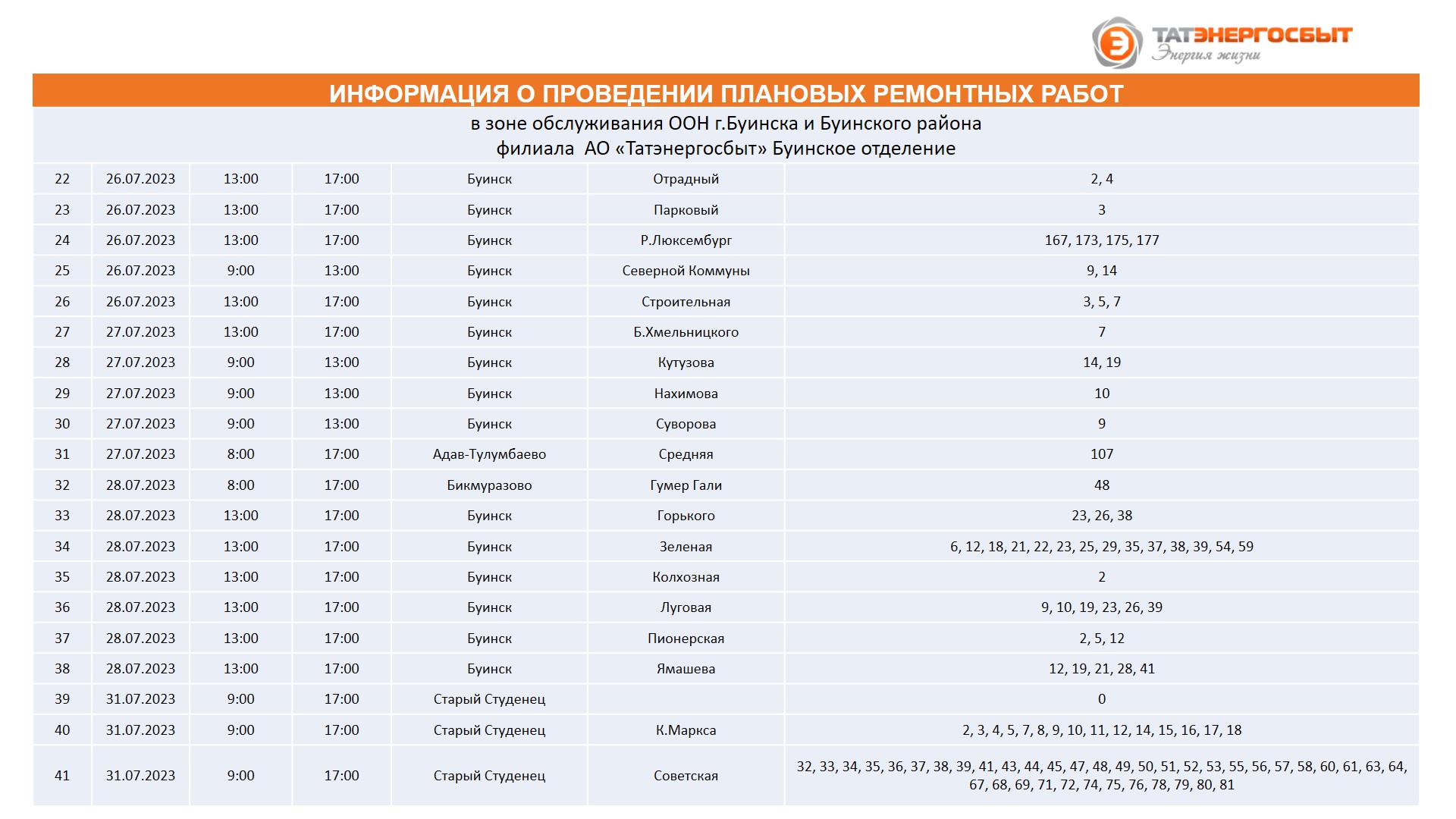 Гисметео буинск на 3. Ведомость электропотребления Татэнергосбыт. Зона обслуживания ру10. Зона обслуживания 1 картинки.