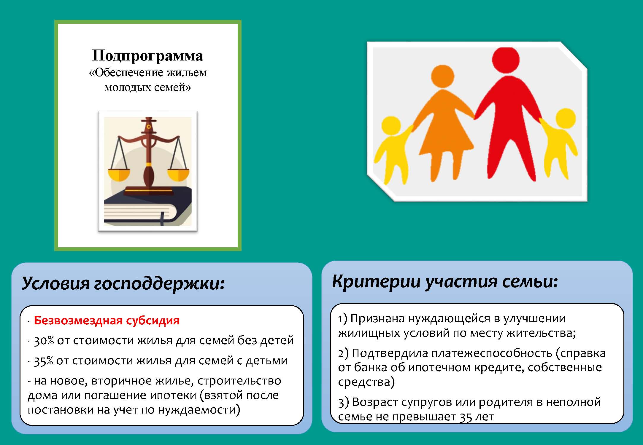 Условия получения молодой семьи 2024. Программы поддержки молодых семей. Обеспечение жильем молодых семей. Субсидии на жилье молодым семьям. Обеспечение жильем молодых семей программа.