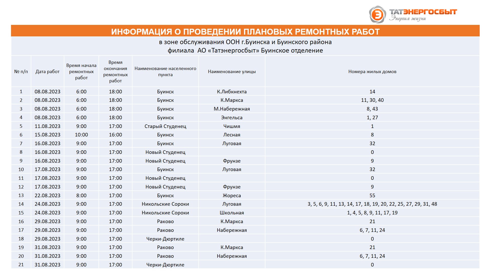 Буинск 3 дня. Ведомость электропотребления Татэнергосбыт. Зона обслуживания ру10. Зона обслуживания 1 картинки.